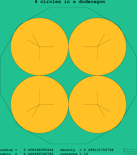 4 circles in a regular dodecagon