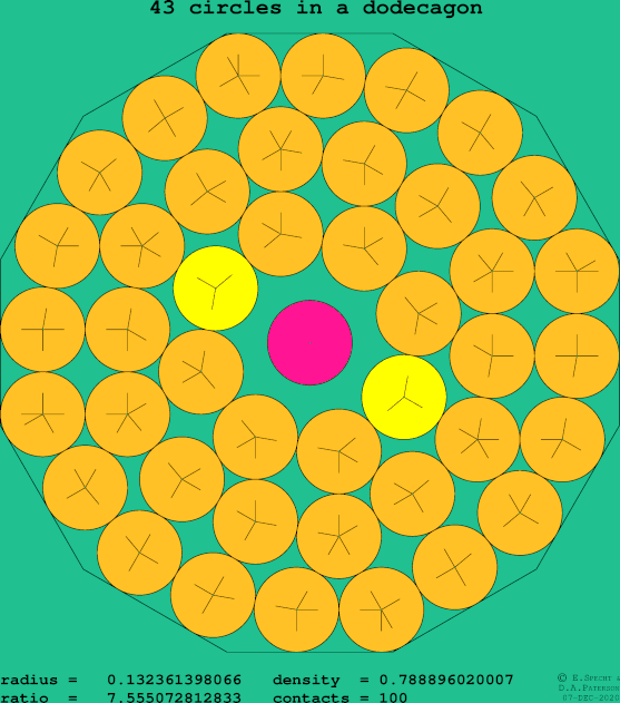 43 circles in a regular dodecagon