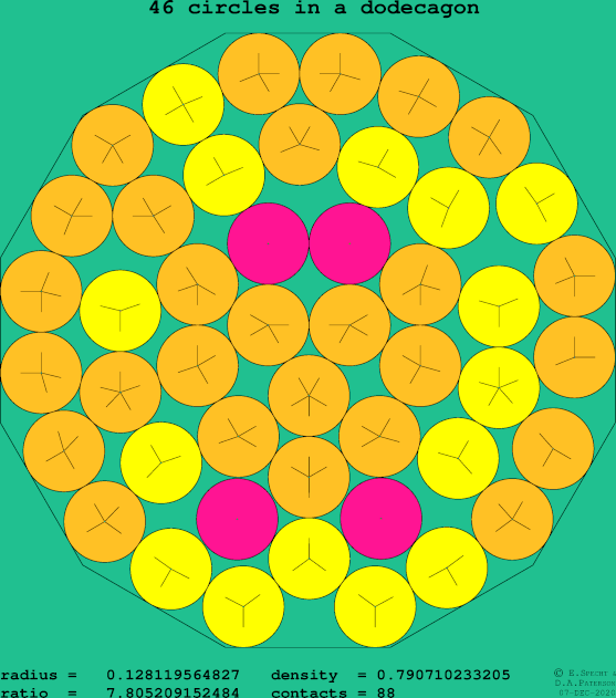 46 circles in a regular dodecagon