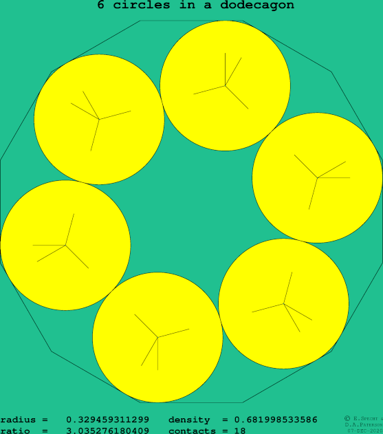 6 circles in a regular dodecagon