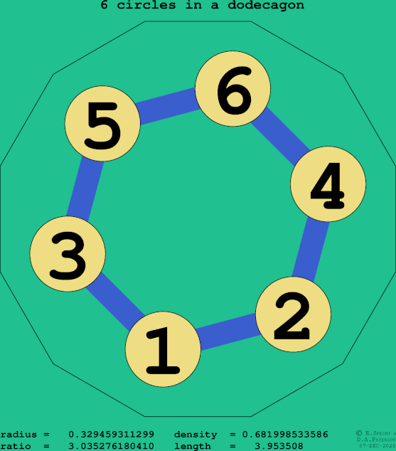 6 circles in a regular dodecagon