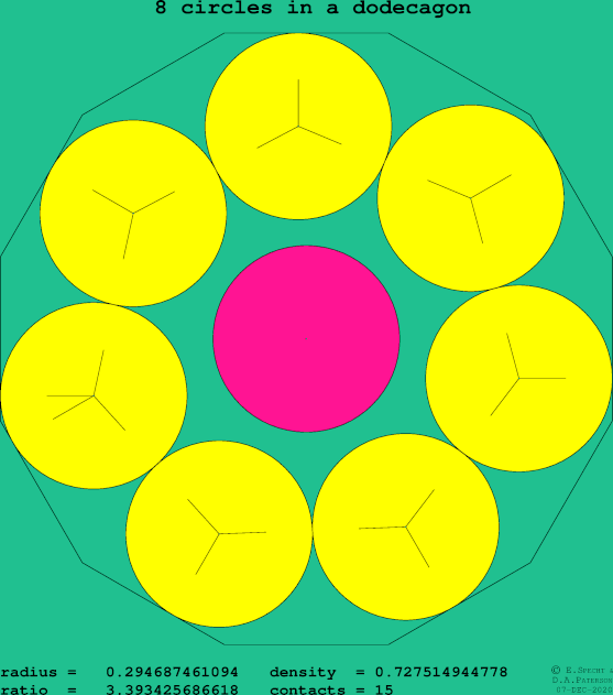 8 circles in a regular dodecagon