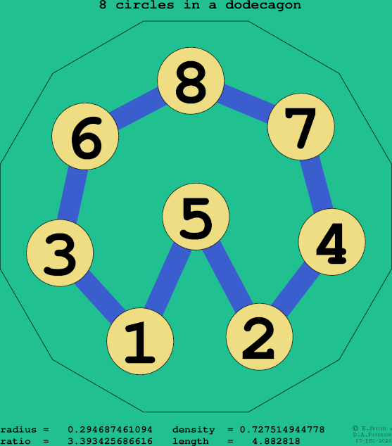 8 circles in a regular dodecagon
