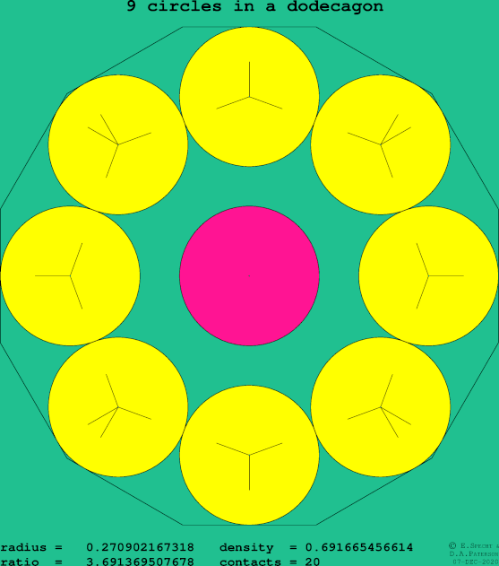 9 circles in a regular dodecagon