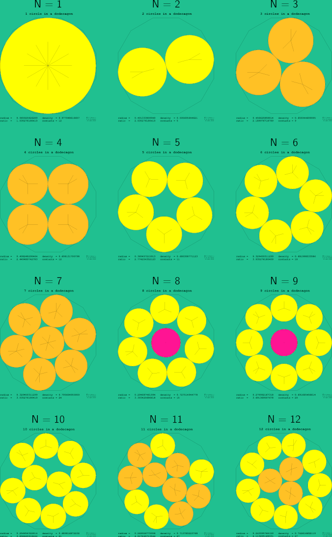 1-12 circles in a regular dodecagon