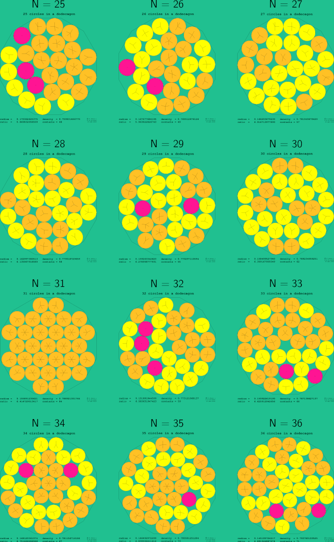 25-36 circles in a regular dodecagon