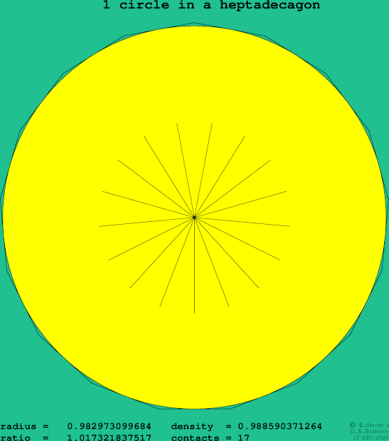 1 circle in a regular heptadecagon
