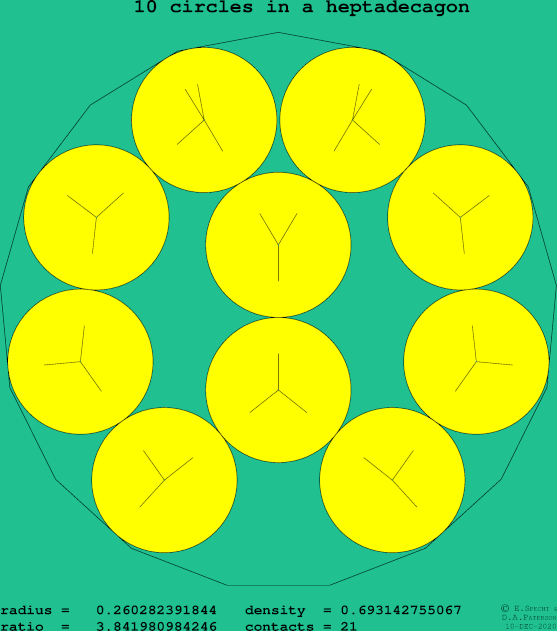 10 circles in a regular heptadecagon