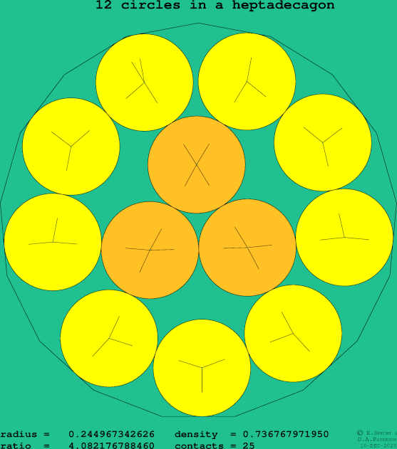 12 circles in a regular heptadecagon