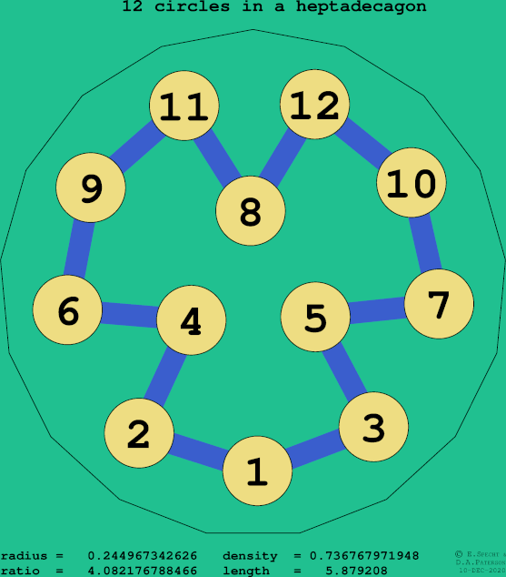 12 circles in a regular heptadecagon