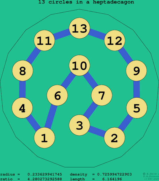 13 circles in a regular heptadecagon