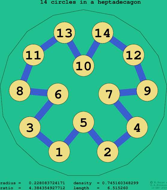 14 circles in a regular heptadecagon
