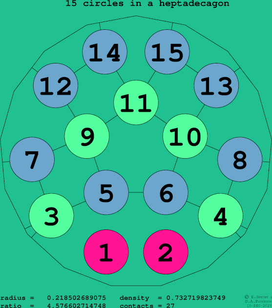 15 circles in a regular heptadecagon