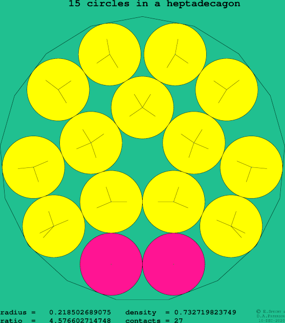 15 circles in a regular heptadecagon