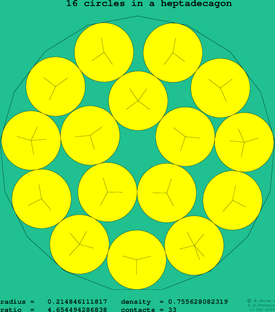 16 circles in a regular heptadecagon