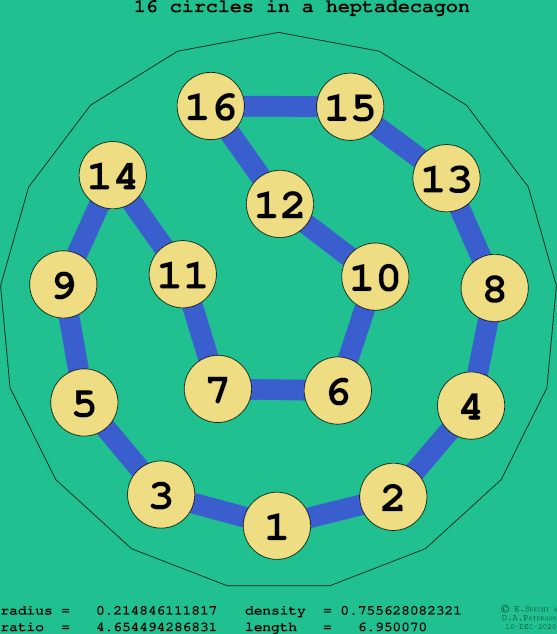 16 circles in a regular heptadecagon