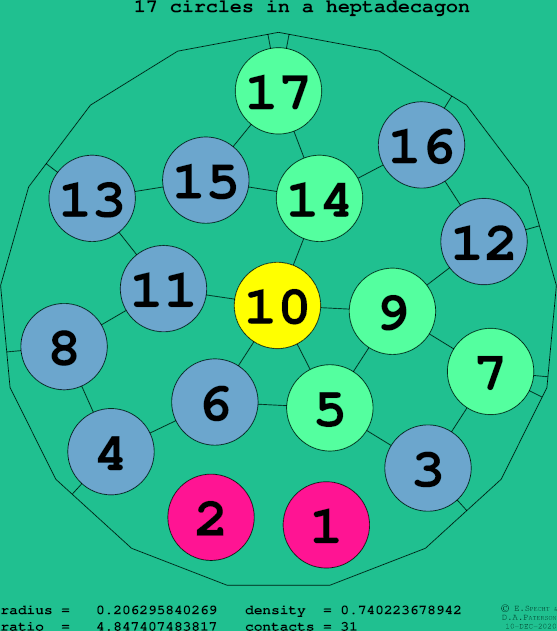 17 circles in a regular heptadecagon