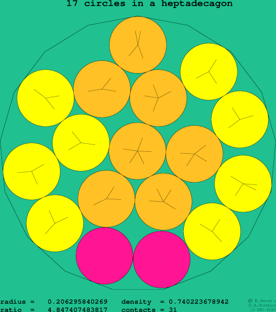 17 circles in a regular heptadecagon