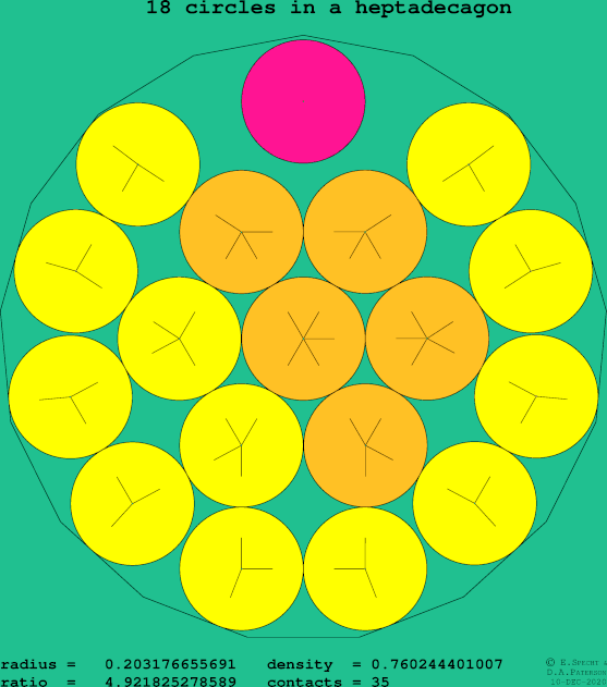 18 circles in a regular heptadecagon