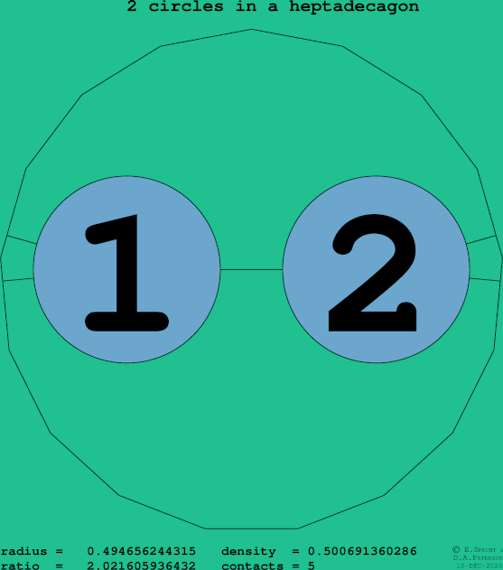 2 circles in a regular heptadecagon
