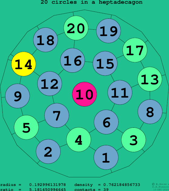 20 circles in a regular heptadecagon
