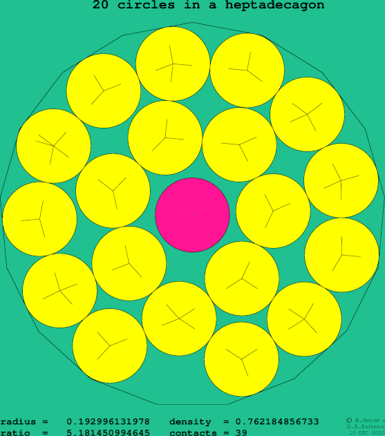 20 circles in a regular heptadecagon