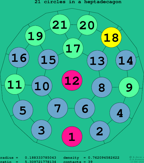 21 circles in a regular heptadecagon