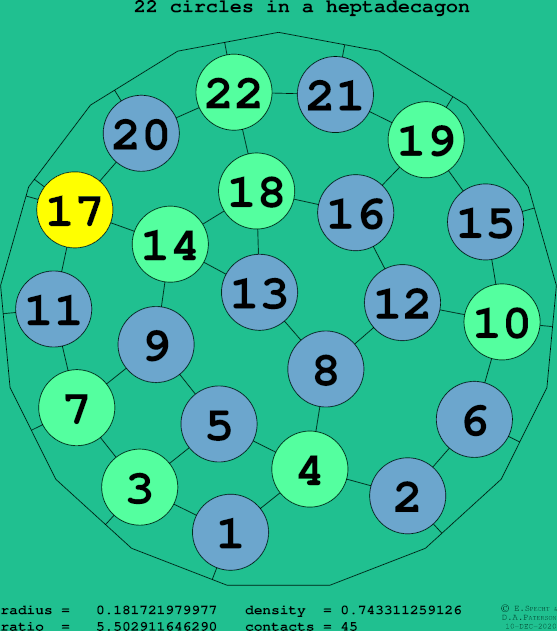 22 circles in a regular heptadecagon