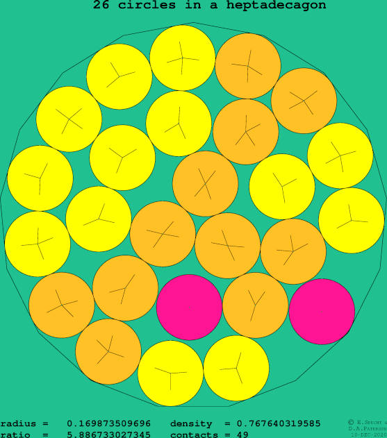 26 circles in a regular heptadecagon