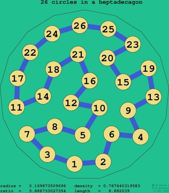 26 circles in a regular heptadecagon