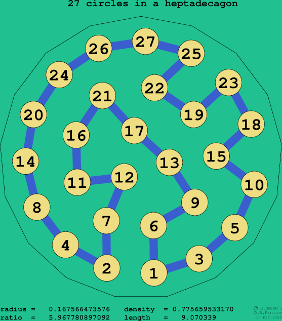 27 circles in a regular heptadecagon