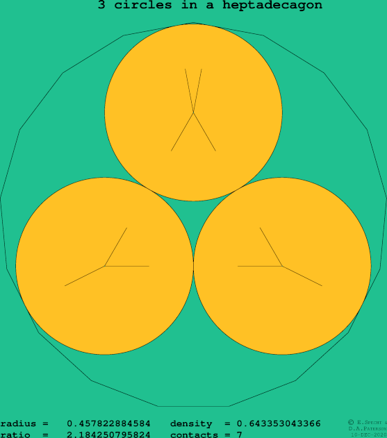 3 circles in a regular heptadecagon