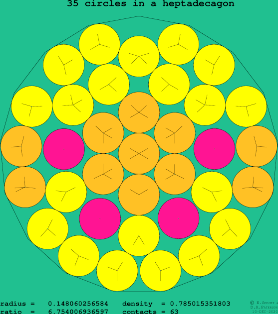 35 circles in a regular heptadecagon