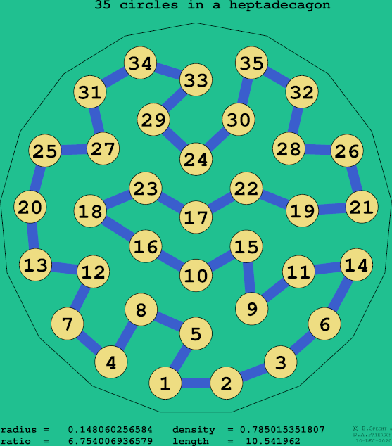 35 circles in a regular heptadecagon