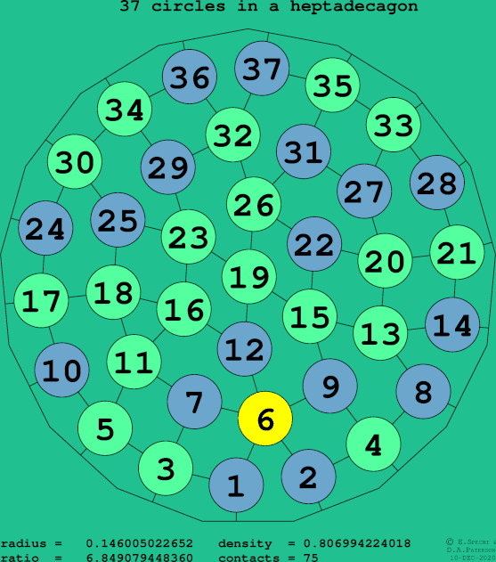 37 circles in a regular heptadecagon