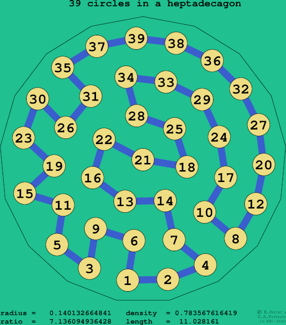 39 circles in a regular heptadecagon