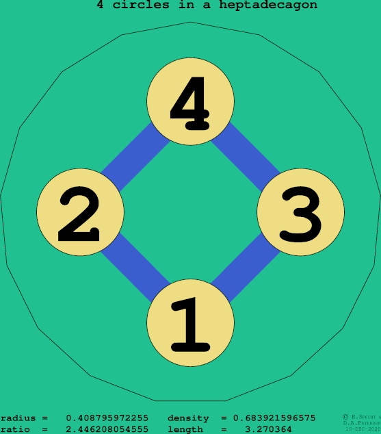 4 circles in a regular heptadecagon