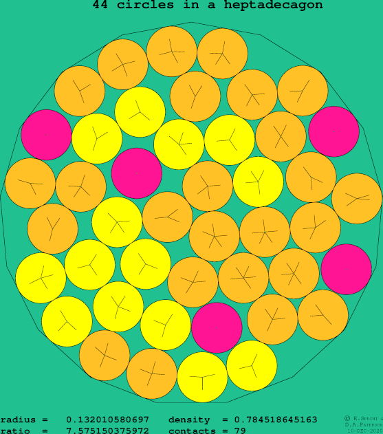44 circles in a regular heptadecagon