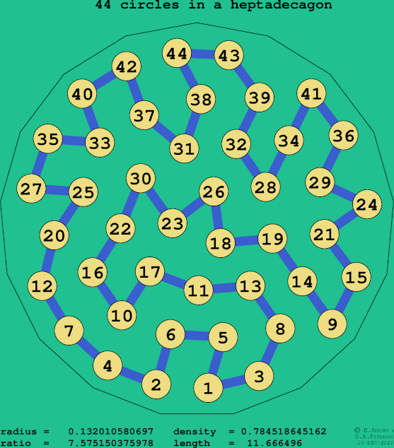 44 circles in a regular heptadecagon
