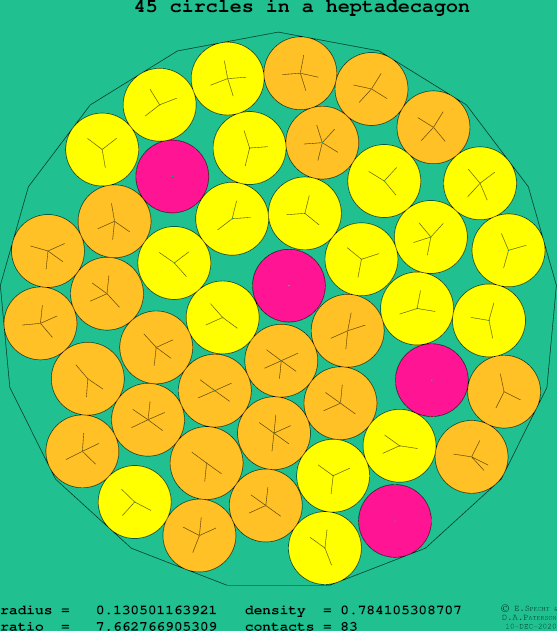 45 circles in a regular heptadecagon