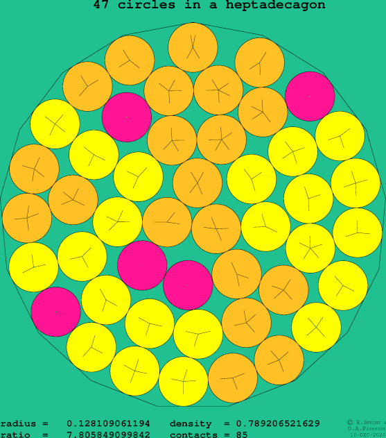 47 circles in a regular heptadecagon