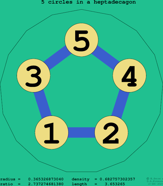 5 circles in a regular heptadecagon