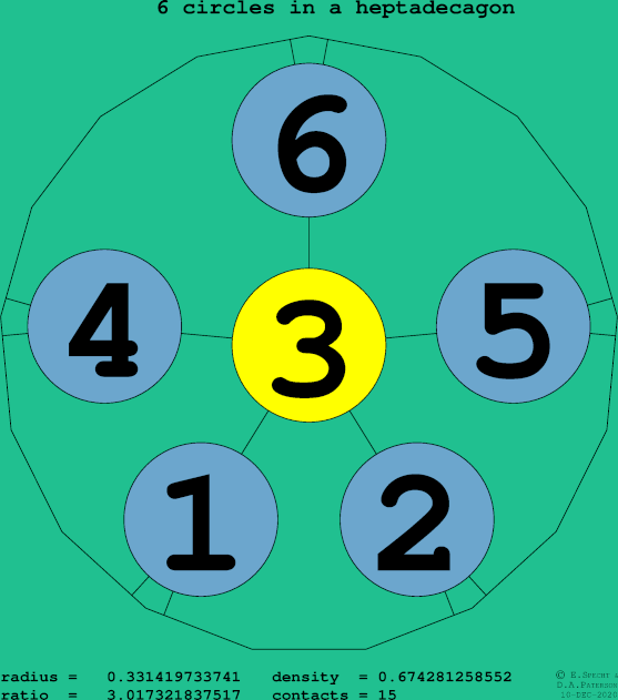 6 circles in a regular heptadecagon
