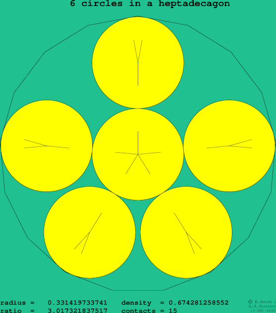 6 circles in a regular heptadecagon