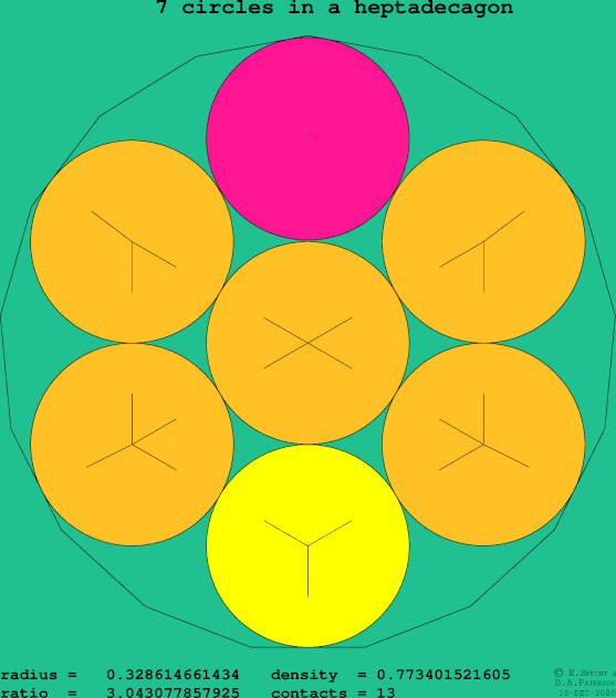 7 circles in a regular heptadecagon