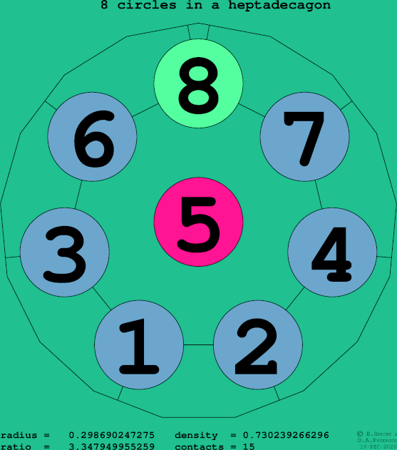 8 circles in a regular heptadecagon