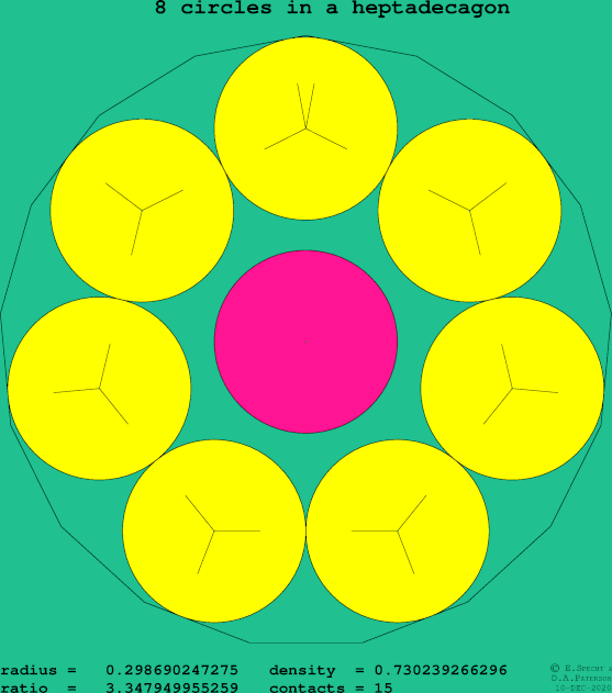 8 circles in a regular heptadecagon