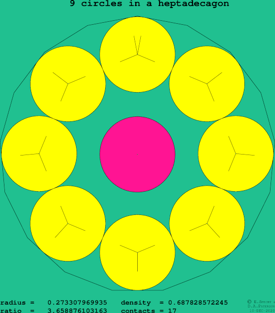 9 circles in a regular heptadecagon