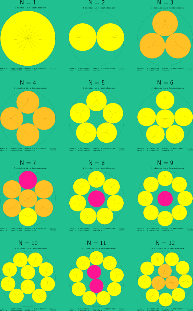 1-12 circles in a regular heptadecagon
