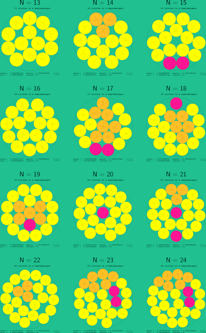 13-24 circles in a regular heptadecagon